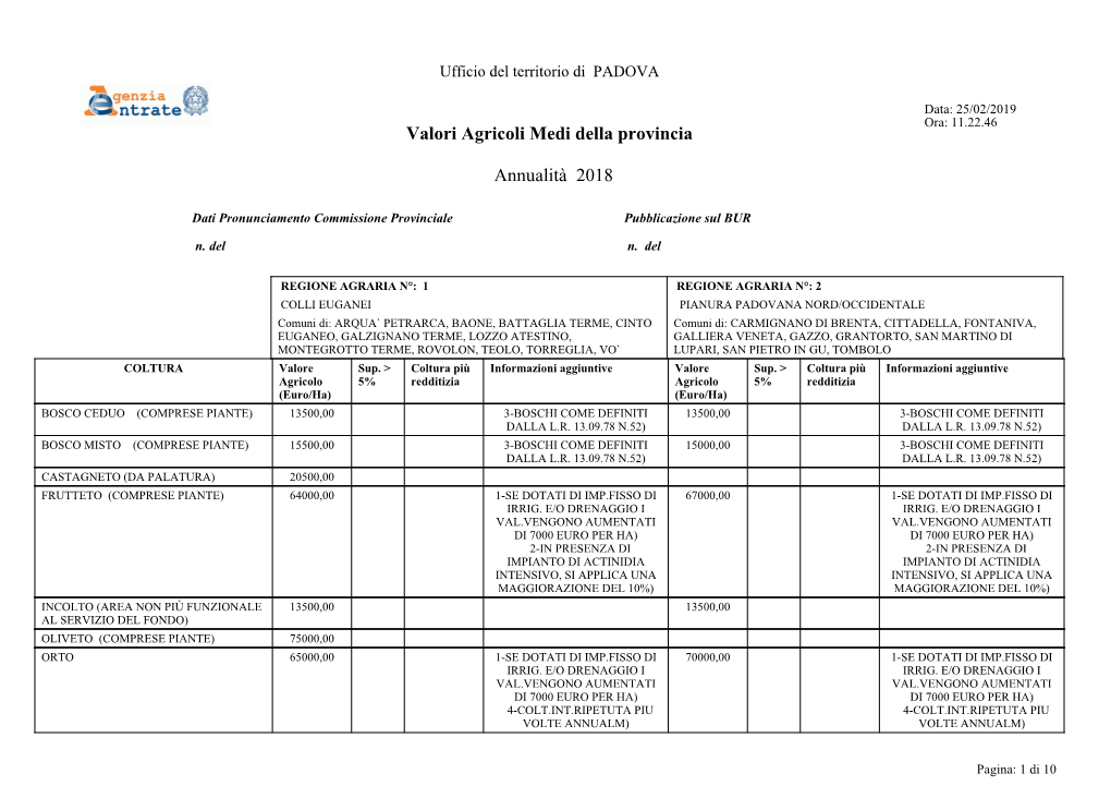 Valori Agricoli Medi Della Provincia Annualità 2018