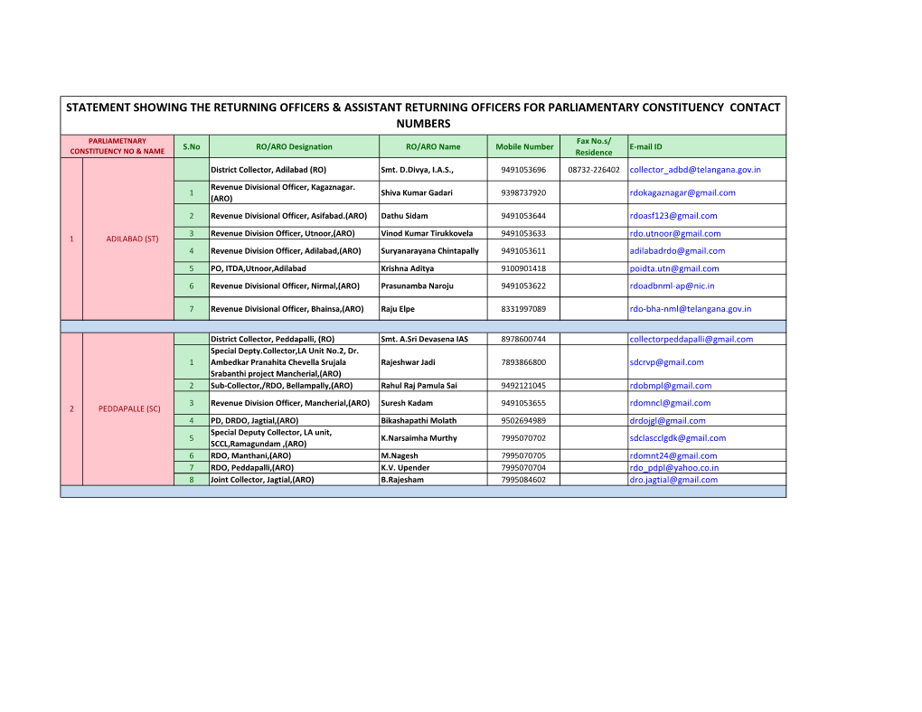 Statement Showing the Returning Officers & Assistant Returning Officers for Parliamentary Constituency Contact Numbers