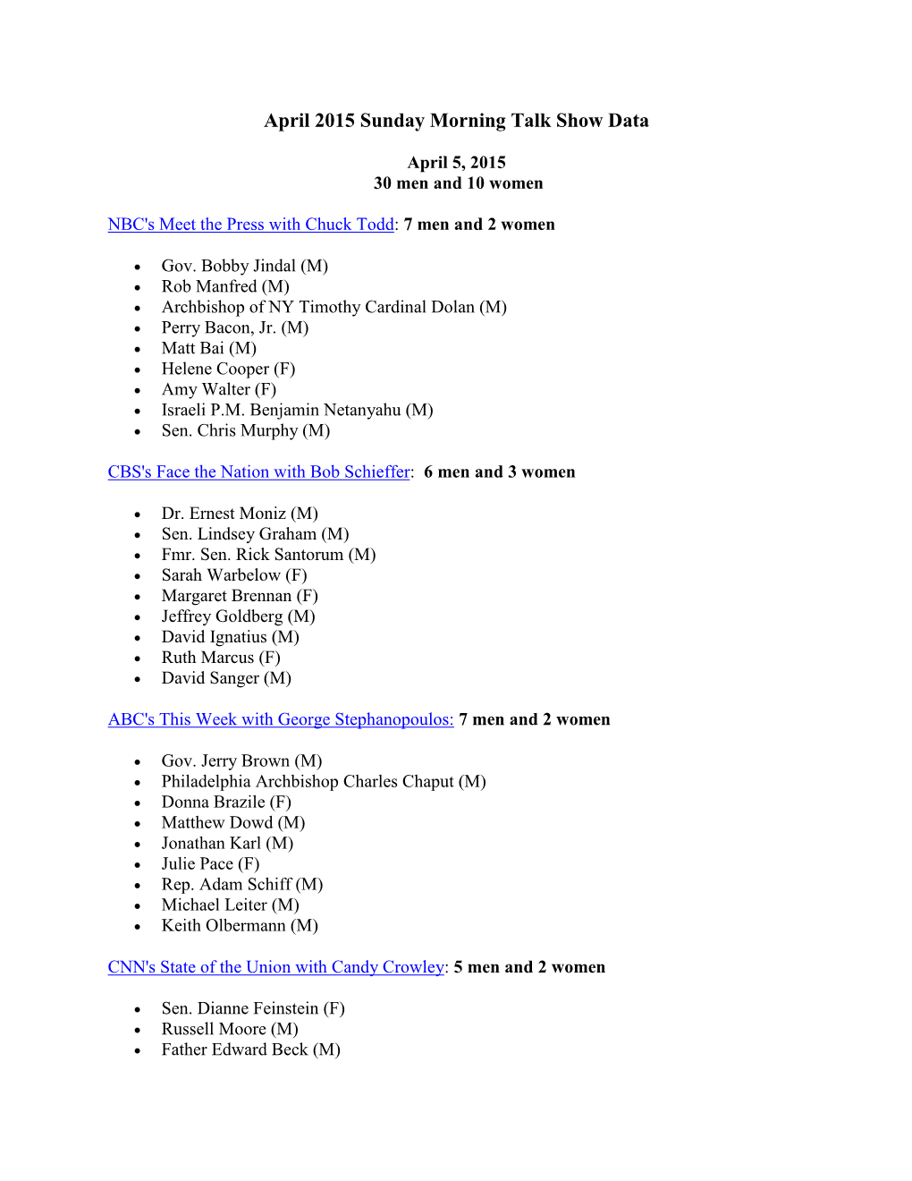 April 2015 Sunday Morning Talk Show Data