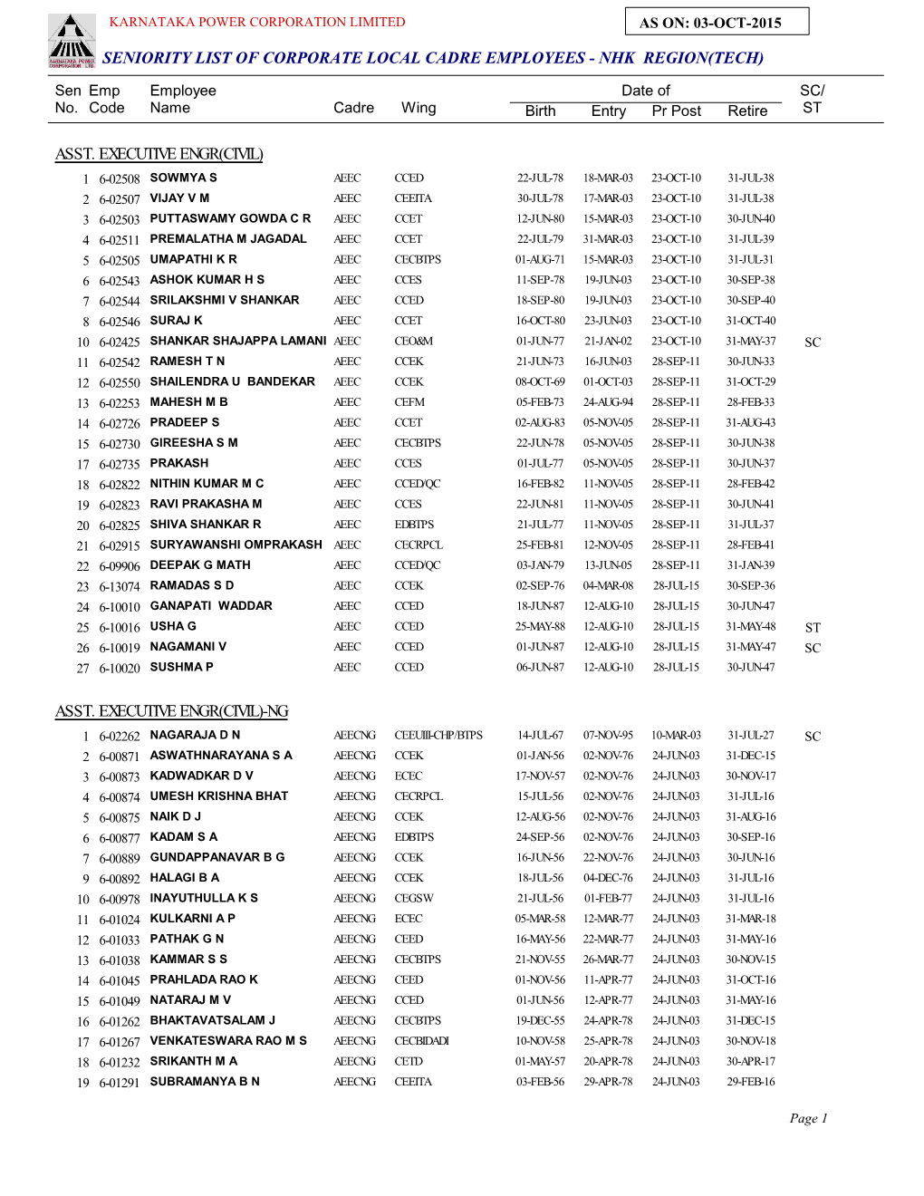 Seniority List of Corporate Local Cadre Employees - Nhk Region(Tech)