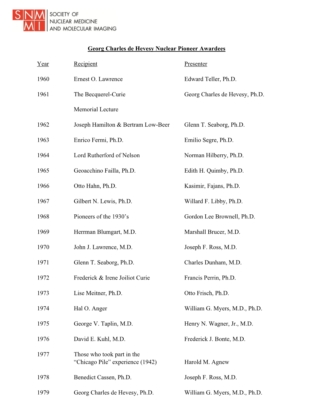 Georg Charles De Hevesy Nuclear Pioneer Awardees