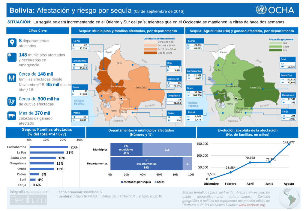 Bolivia: Afectación Y Riesgo Por Sequía (08 De Septiembre De 2016)