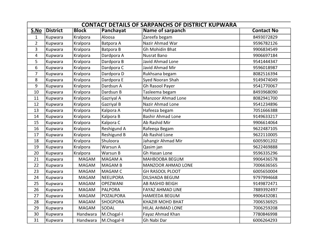 Contact Details of Sarpanchs of District Kupwara