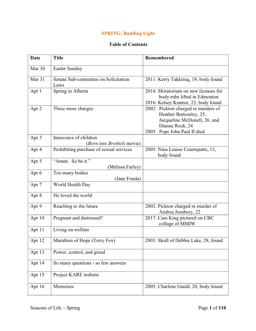 Seasons of Life ~ Spring Page 1 of 110 SPRING