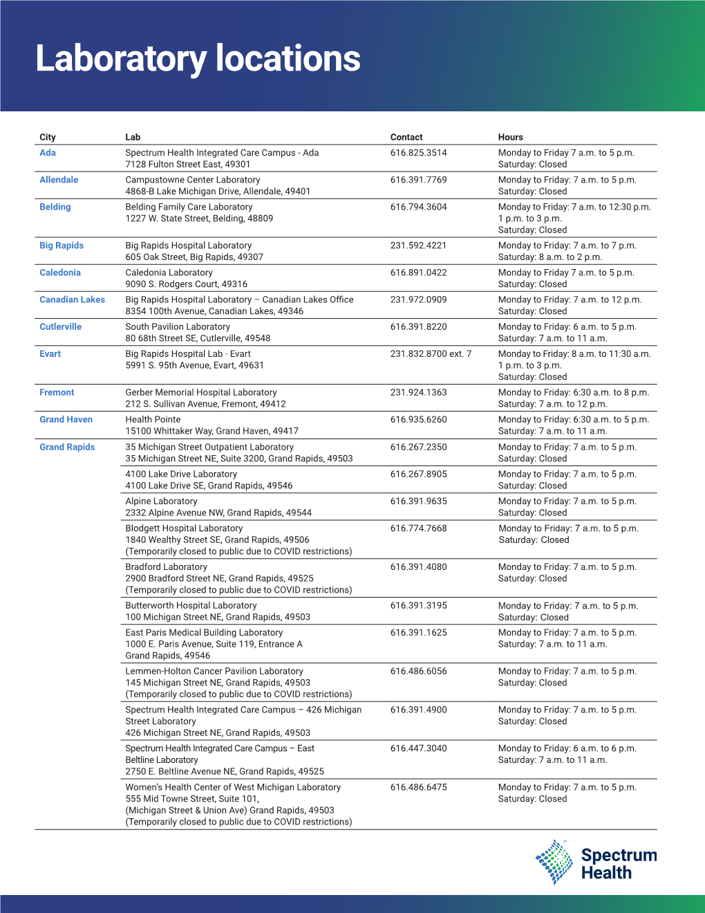 Laboratory Locations