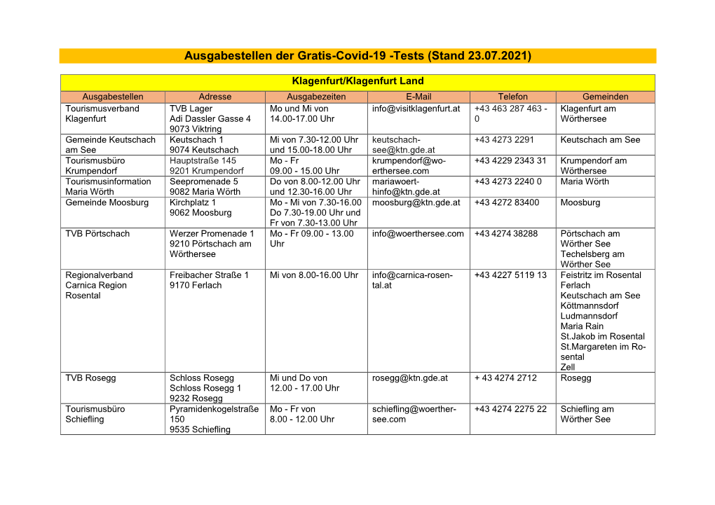 Ausgabestellen Der Gratis-Covid-19 -Tests (Stand 23.07.2021)