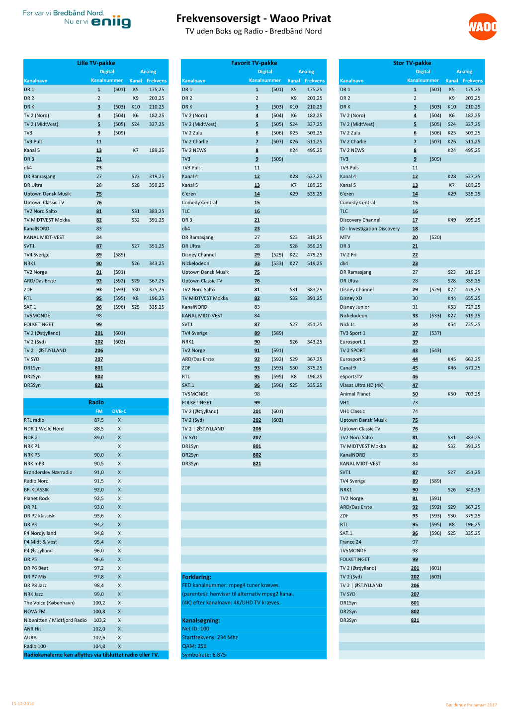 Frekvensoversigt - Waoo Privat TV Uden Boks Og Radio - Bredbånd Nord