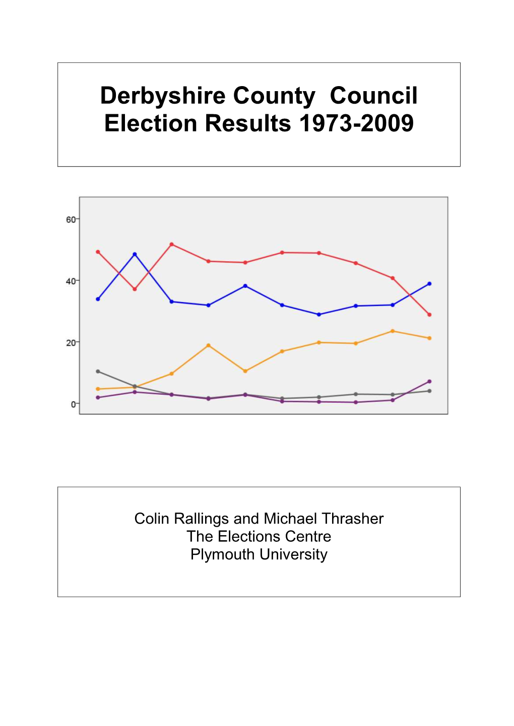 Derbyshire County Council Election Results 1973-2009