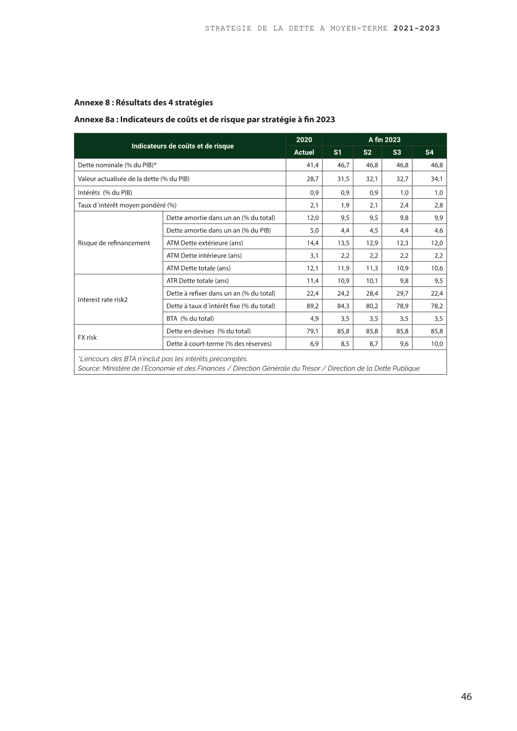 Indicateurs De Coûts Et De Risque Par Stratégie À Fin 2023