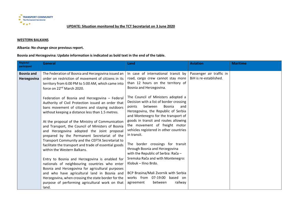 UPDATE: Situation Monitored by the TCT Secretariat on 3 June 2020 WESTERN BALKANS Albania: No Change Since Previous Report. B