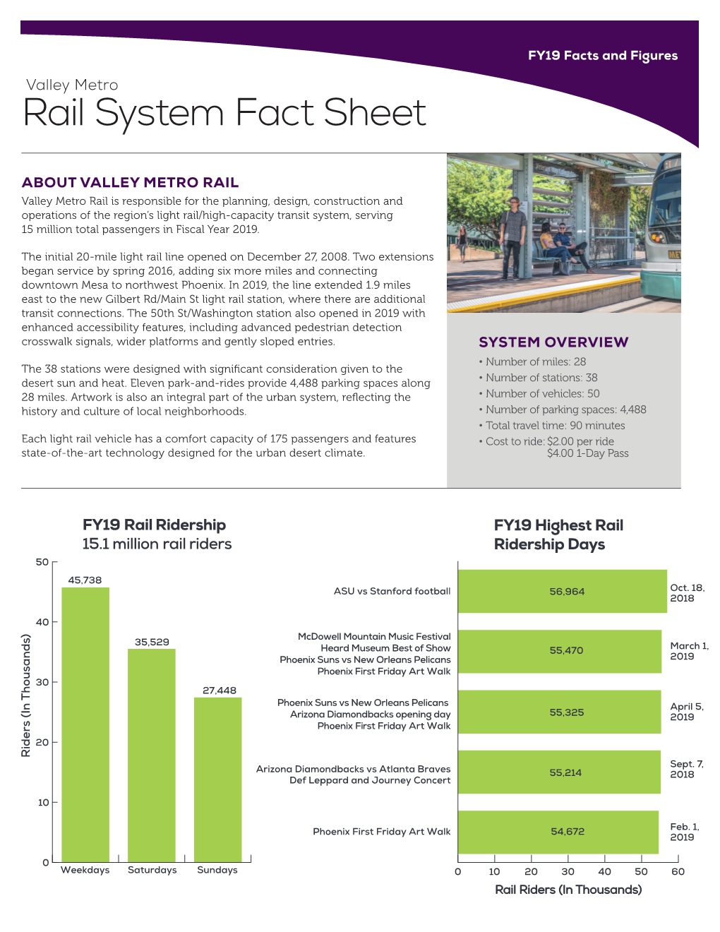 Light Rail System Fact Sheet