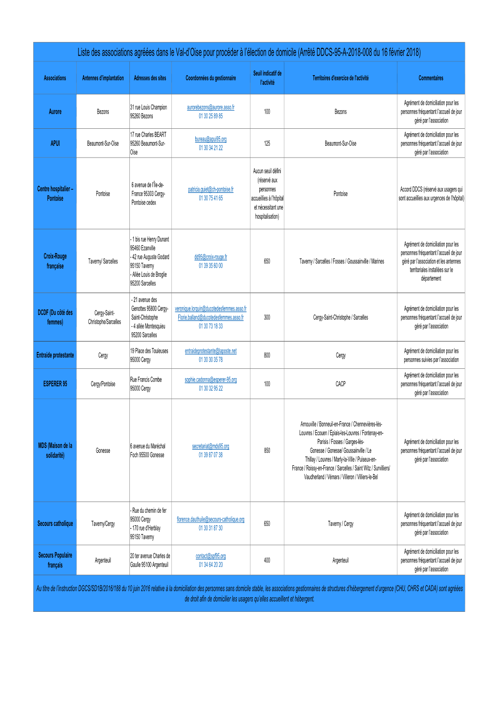 Liste Des Associations Agréées Dans Le Val-D'oise Pour