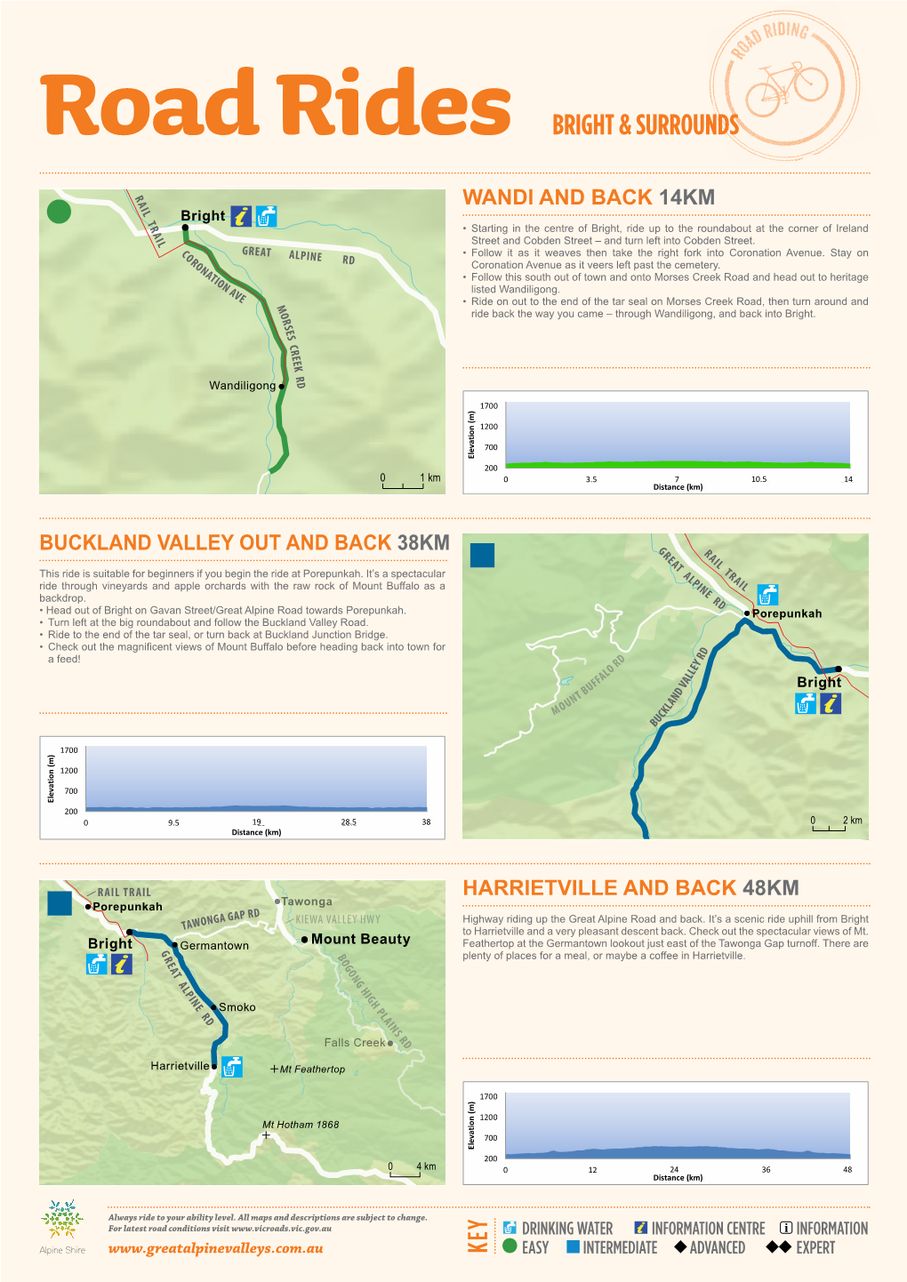 Wandi and Back 14Km Buckland Valley out And