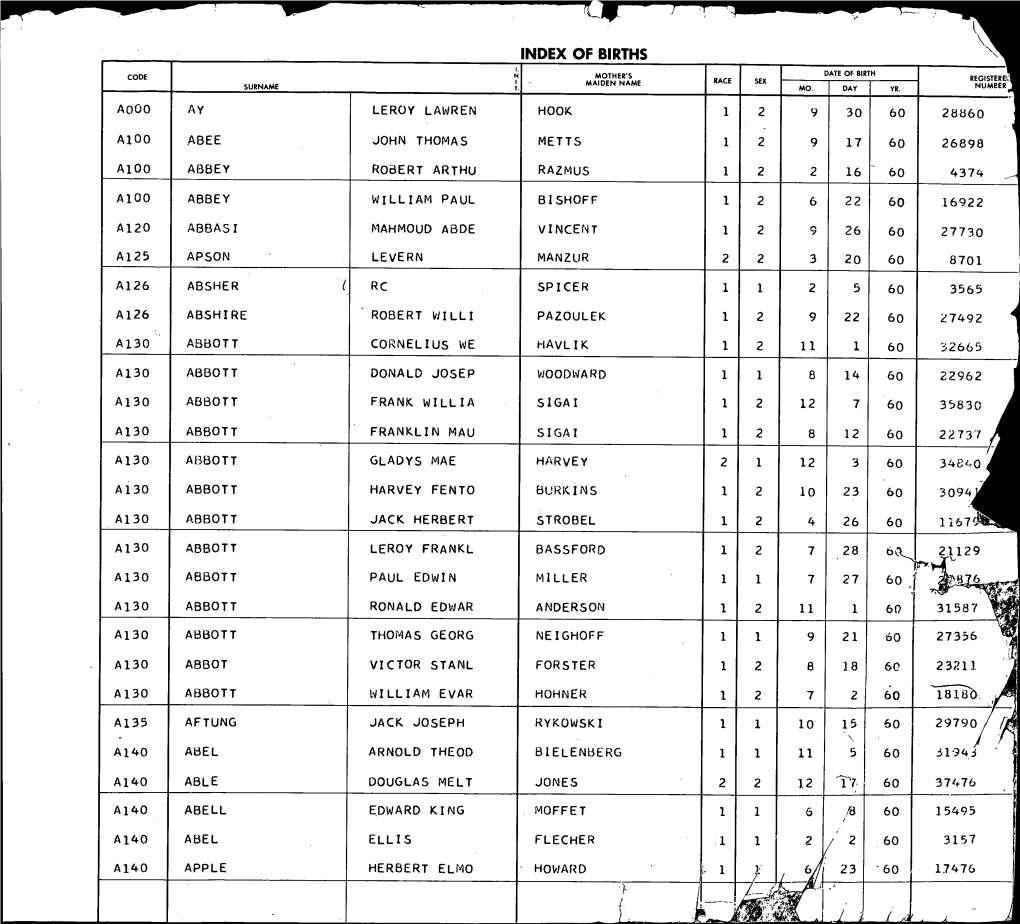 Index of Births Code Surname Mother's Maiden Name Sex Date