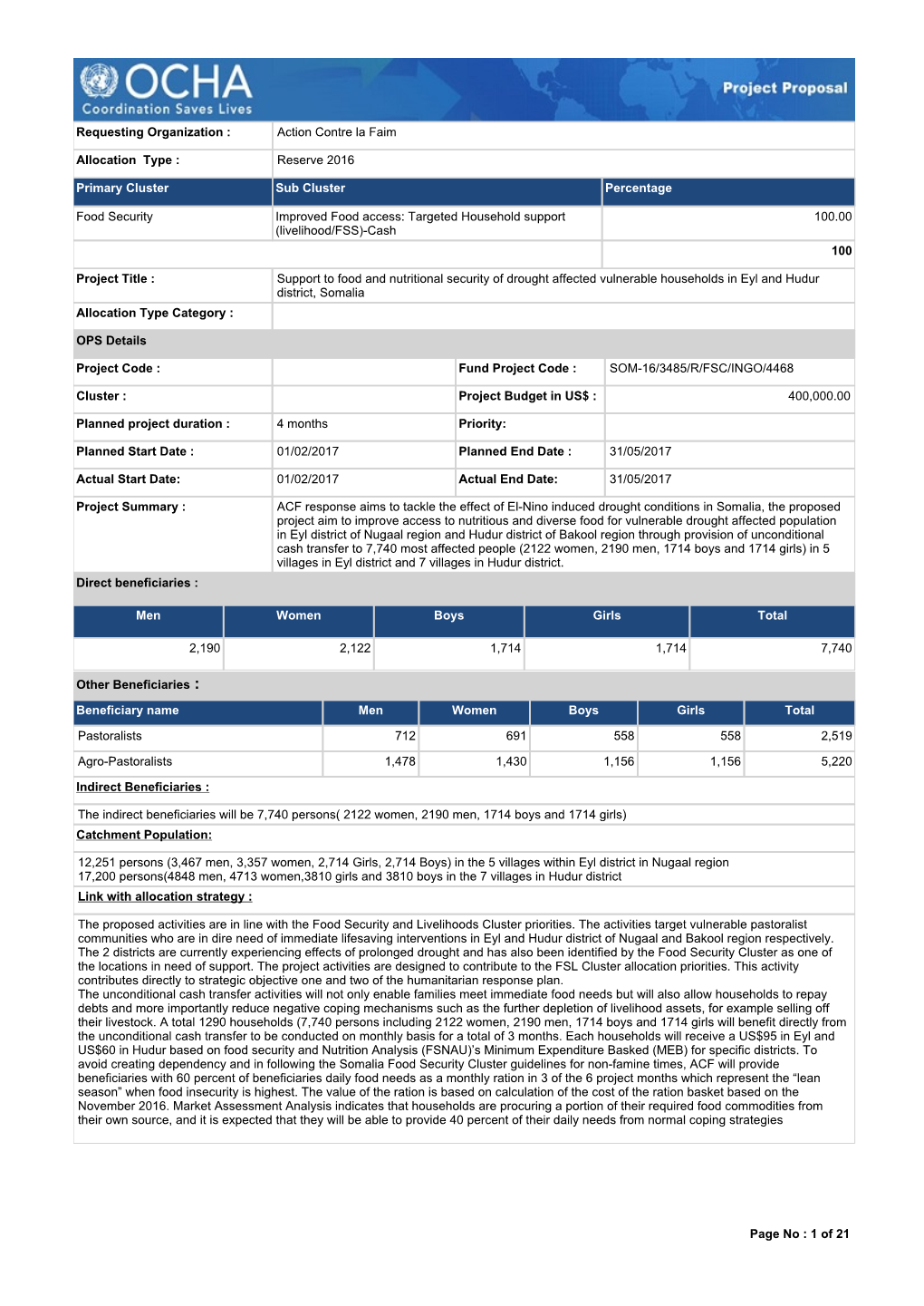 Reserve 2016 Direct Beneficiaries : Men