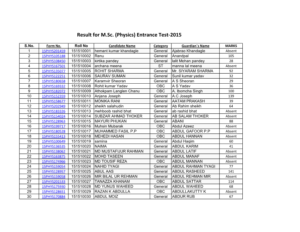 Result for M.Sc. (Physics) Entrance Test-2015