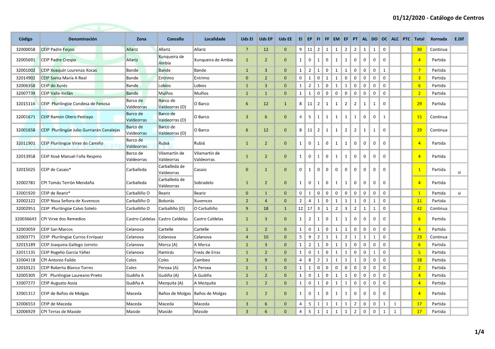 01/12/2020 - Catálogo De Centros