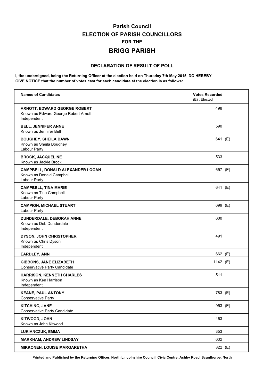 Brigg Town Council Election Results 2015