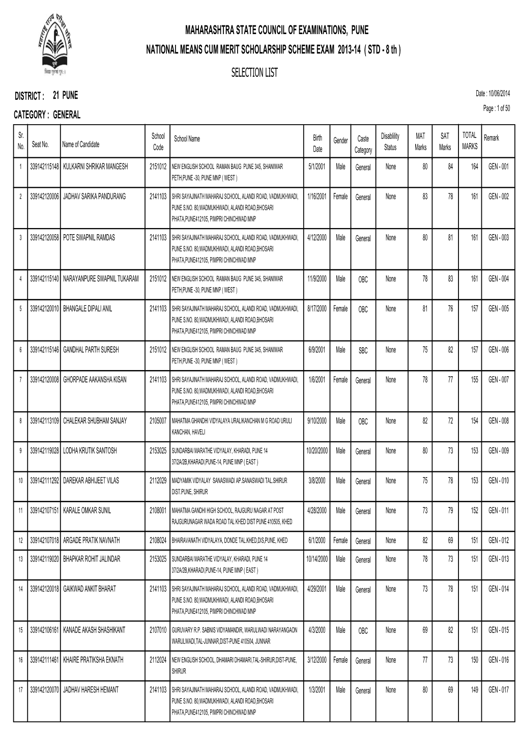 STD - 8 Th ) SELECTION LIST