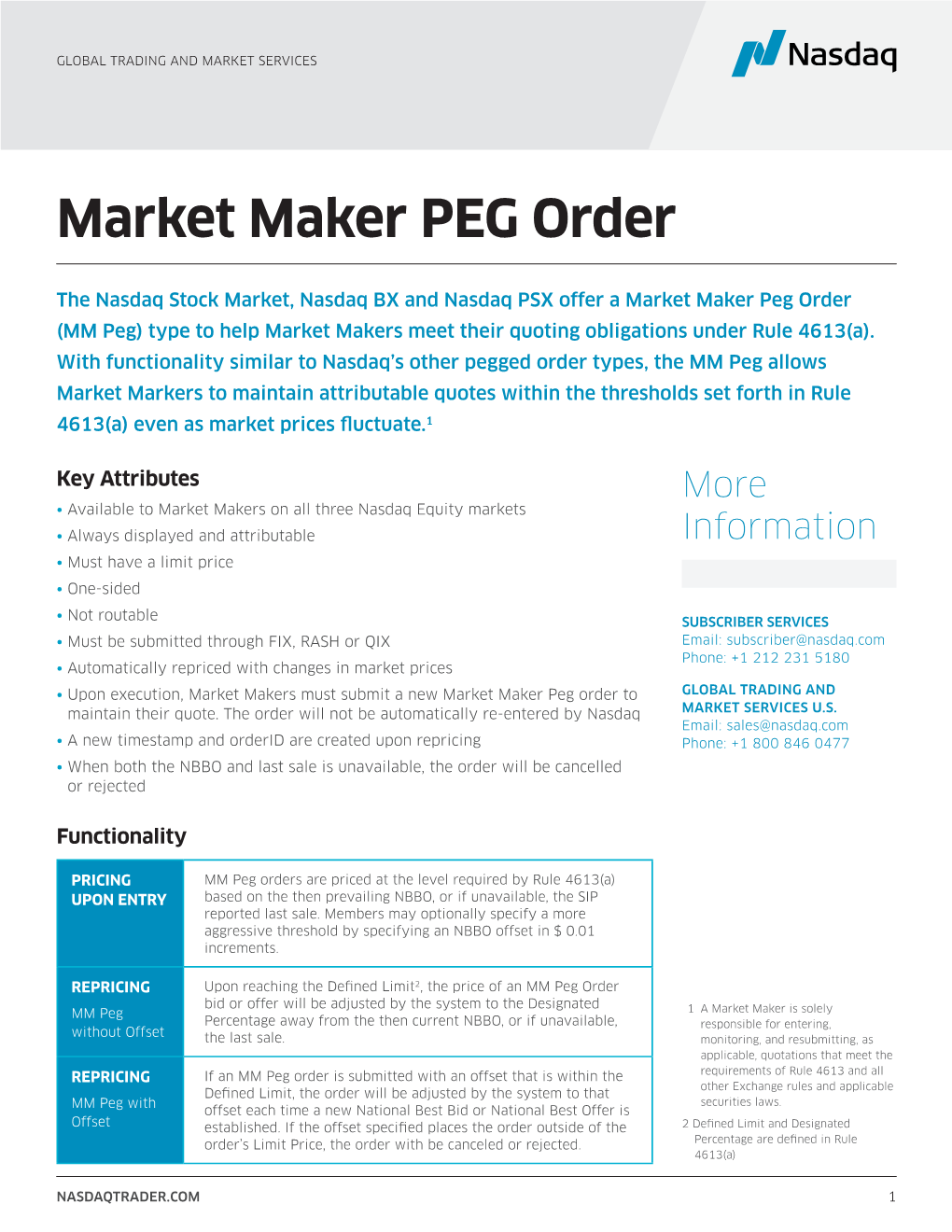 Market Maker PEG Order