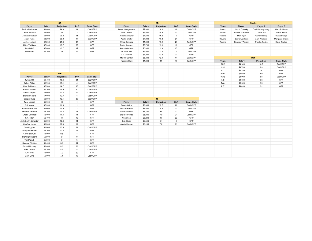 Week 16 FD Cheat Sheet