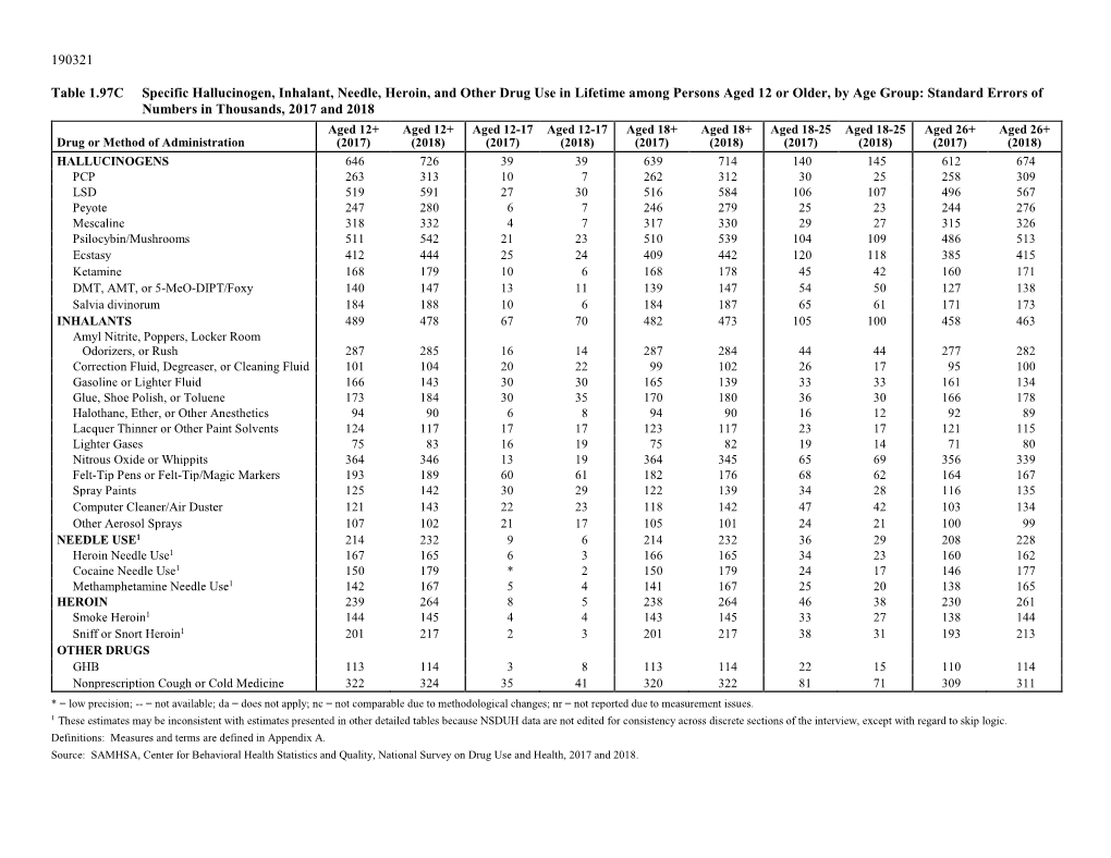 2018 National Survey on Drug Use and Health: Detailed