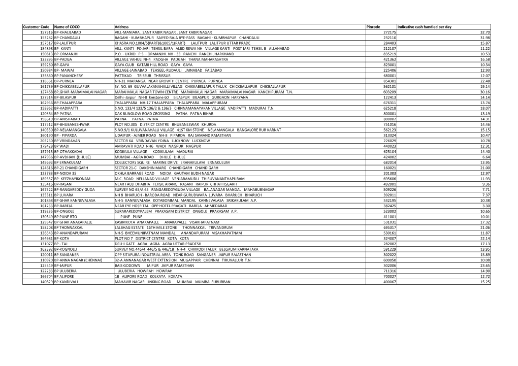 Address and Indicative Average Cash Handled.Xlsx