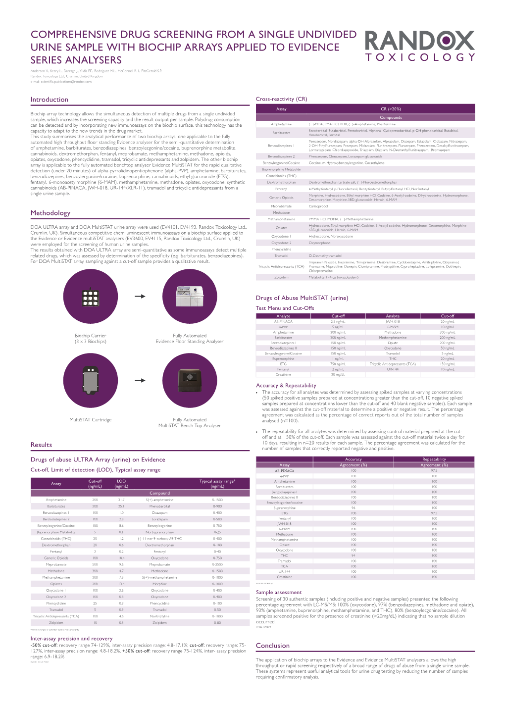 Comprehensive Drug Screening from a Single