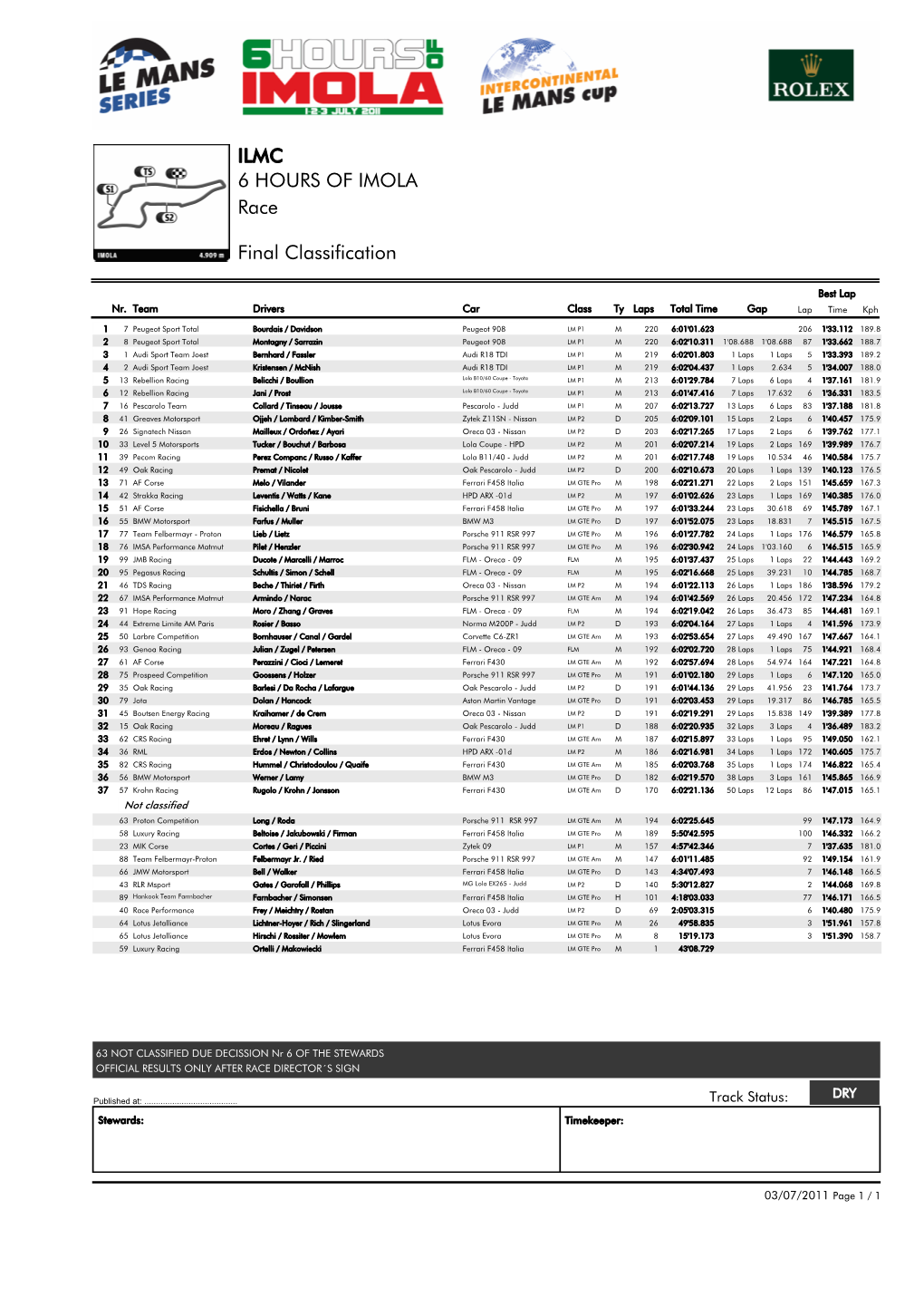 Race 6 HOURS of IMOLA ILMC Final Classification