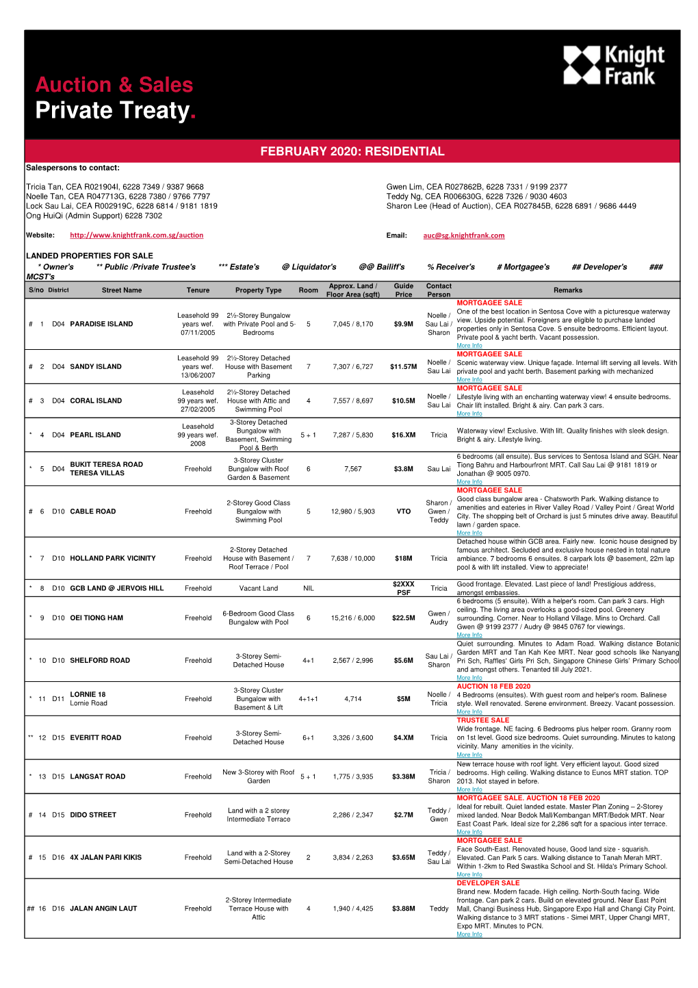 Auction & Sales