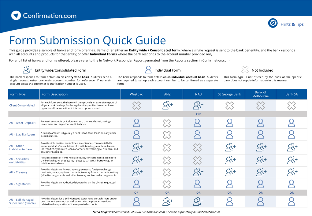 Form Submission Quick Guide This Guide Provides a Sample of Banks and Form Offerings