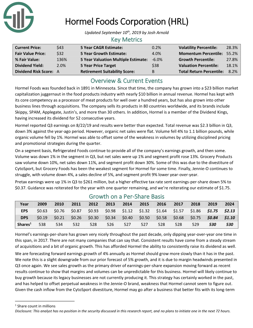 Hormel Foods Corporation (HRL)