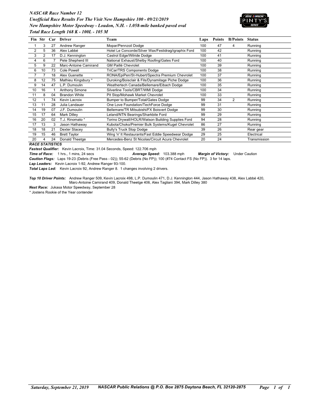 NASCAR Race Number 12 Unofficial Race Results for the Visit New Hampshire 100 - 09/21/2019 New Hampshire Motor Speedway - Loudon, N.H