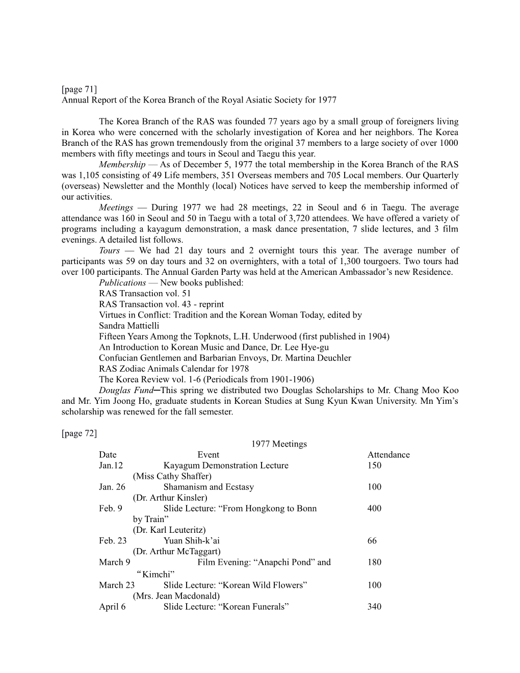 Annual Report of the Korea Branch of the Royal Asiatic Society for 1977