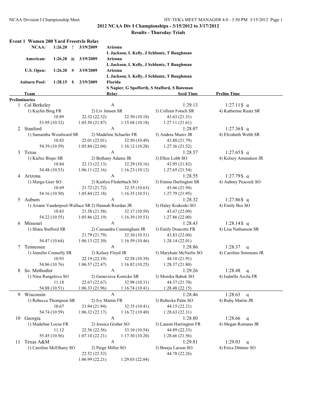 2012 NCAA Div I Championships - 3/15/2012 to 3/17/2012 Results - Thursday Trials