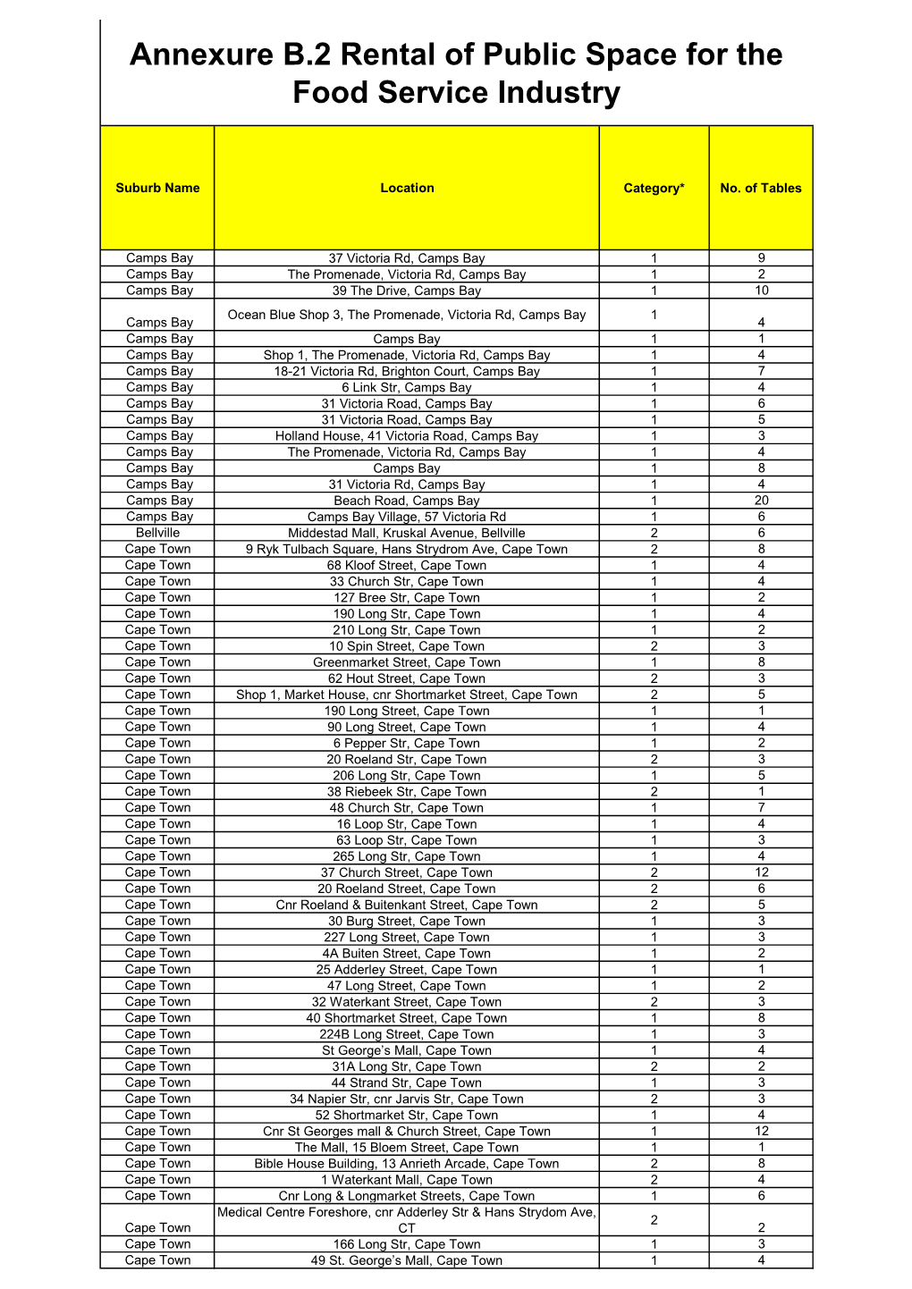 Annexure B.2 Rental of Public Space for the Food Service Industry
