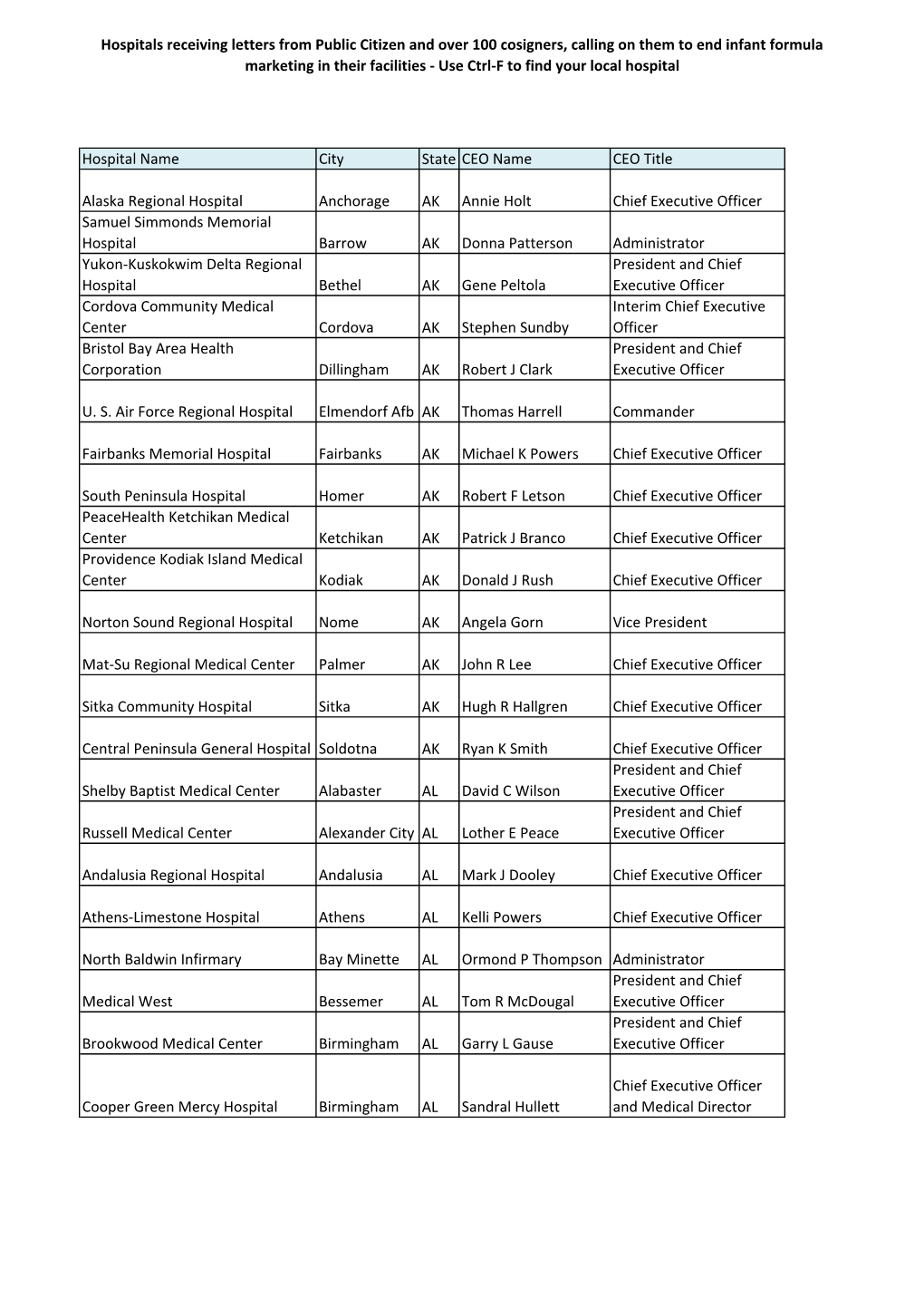 Hospitals Receiving Letters from Public Citizen and Over 100 Cosigners