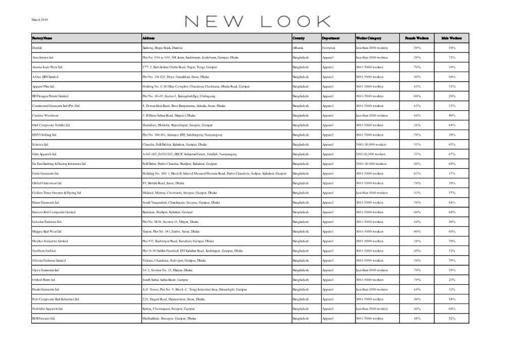 March 2019 Factory Name Address Country Department Worker