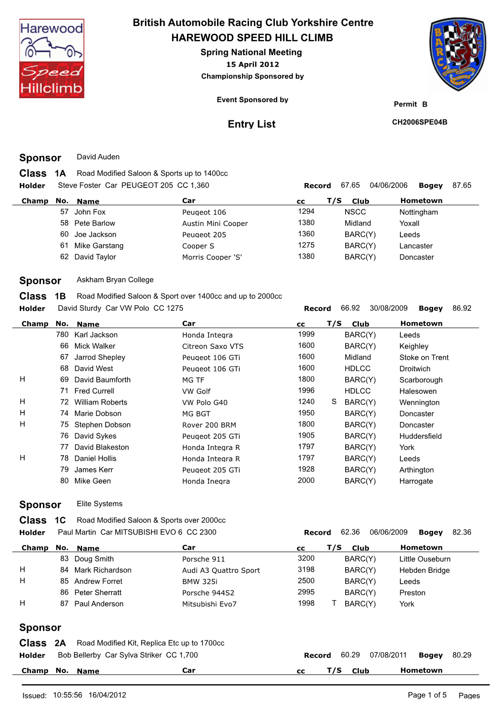 Entries 2012 15Th April