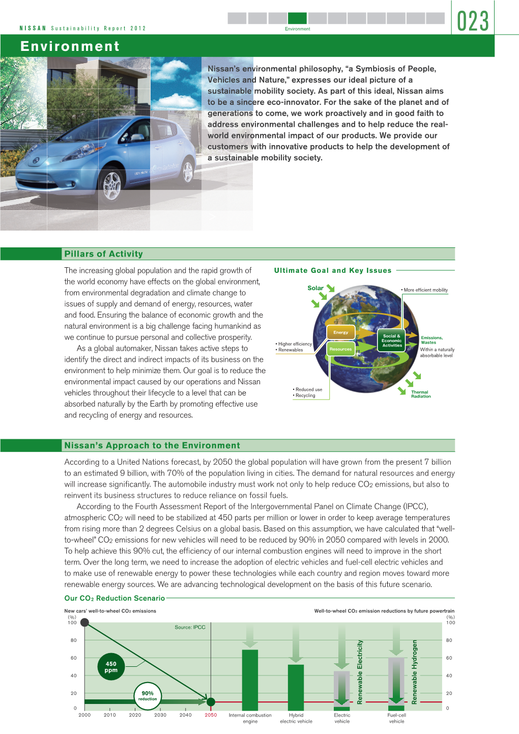 Sustainability Report 2012 Environment