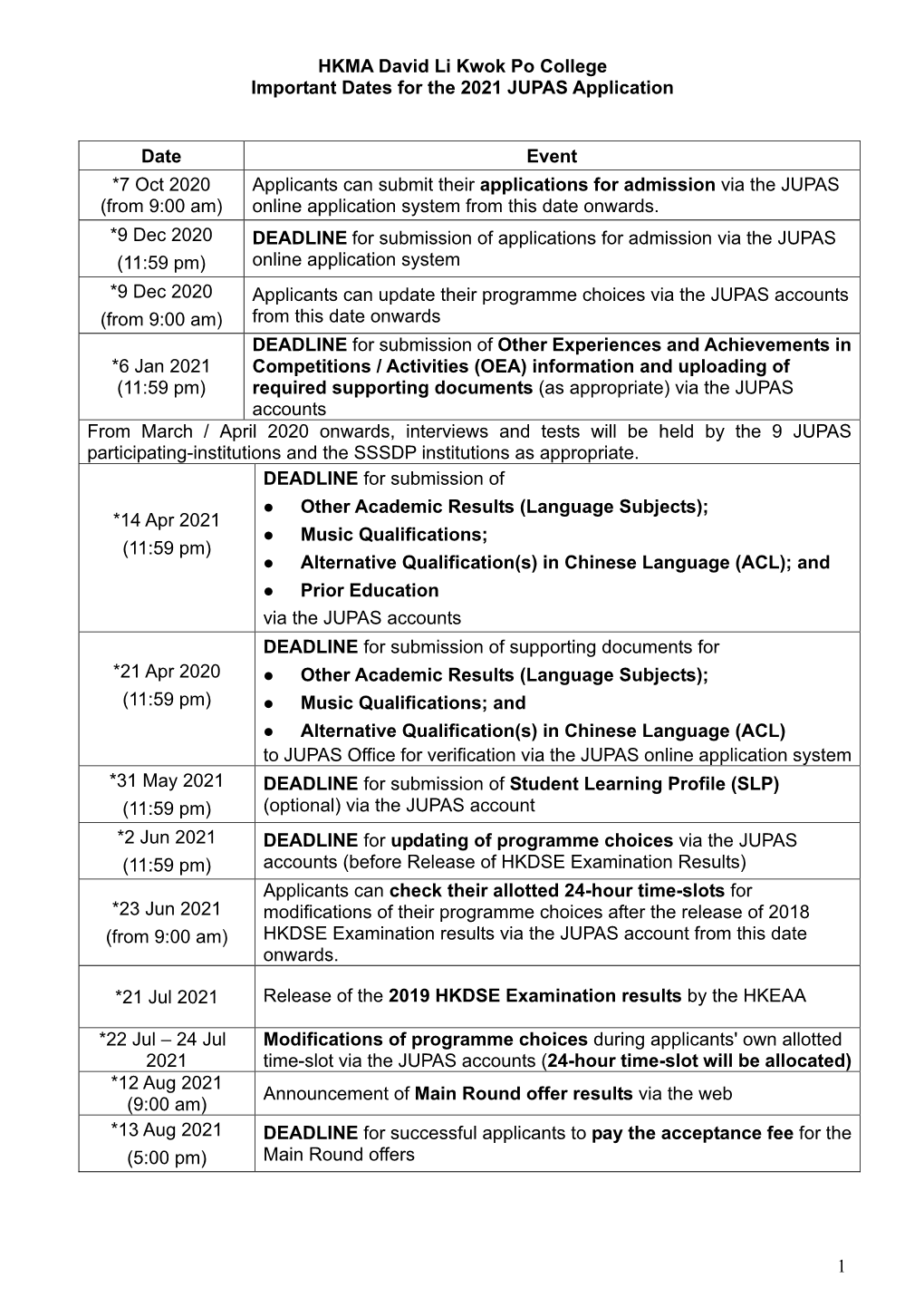 01 2021 JUPAS Application Important Dates