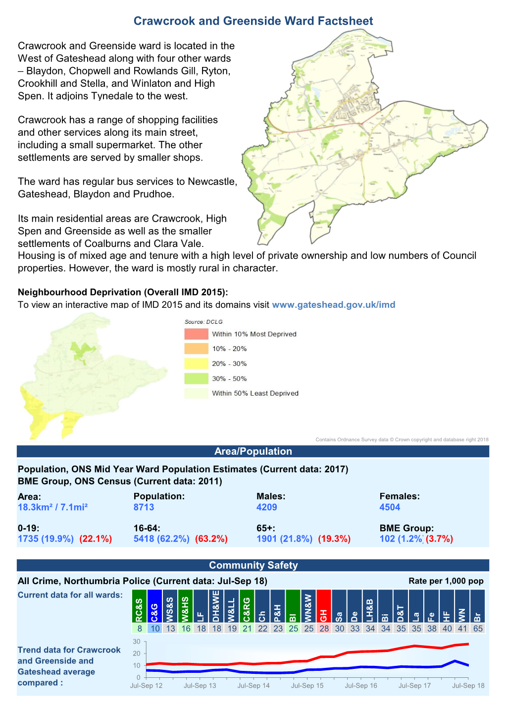 Crawcrook and Greenside Ward Factsheet