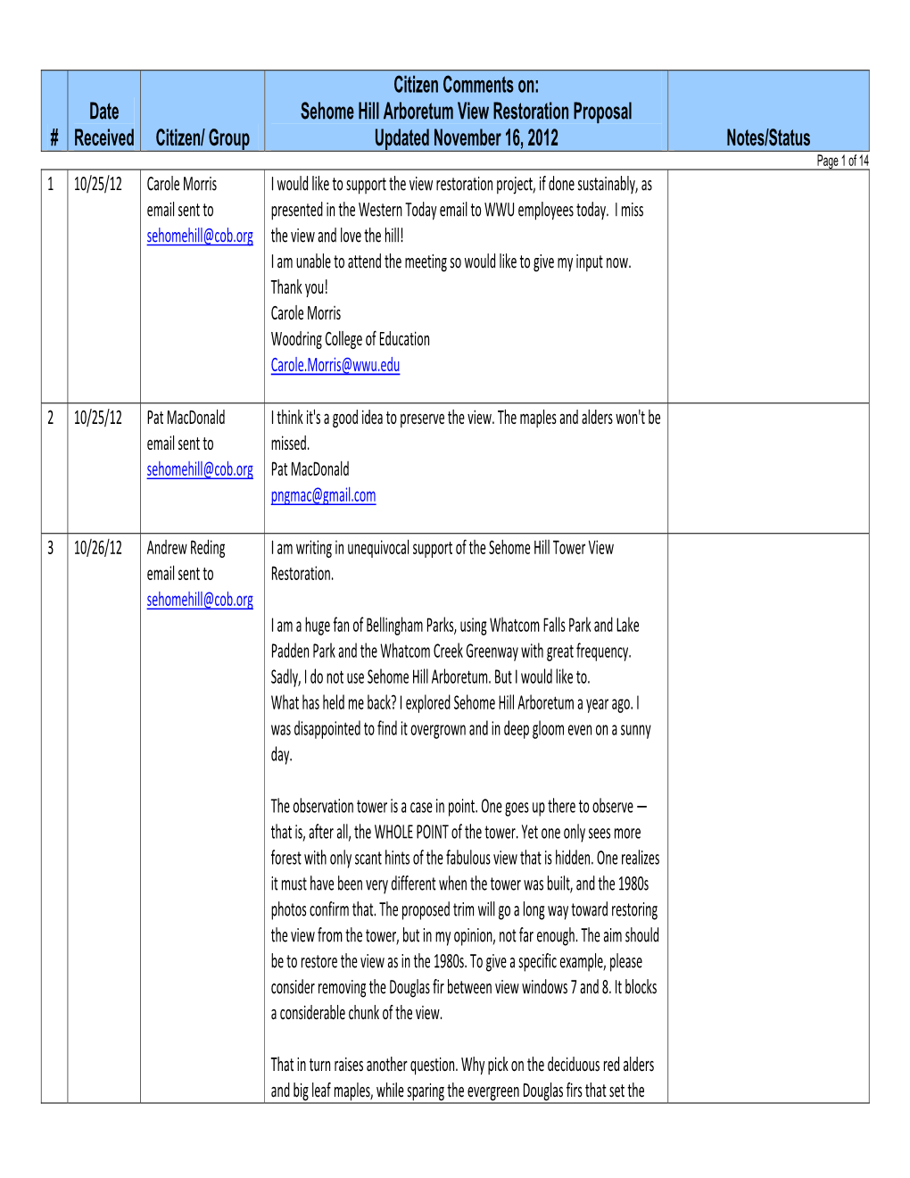 Sehome Hill Arboretum View Restoration Public Comment Tracker