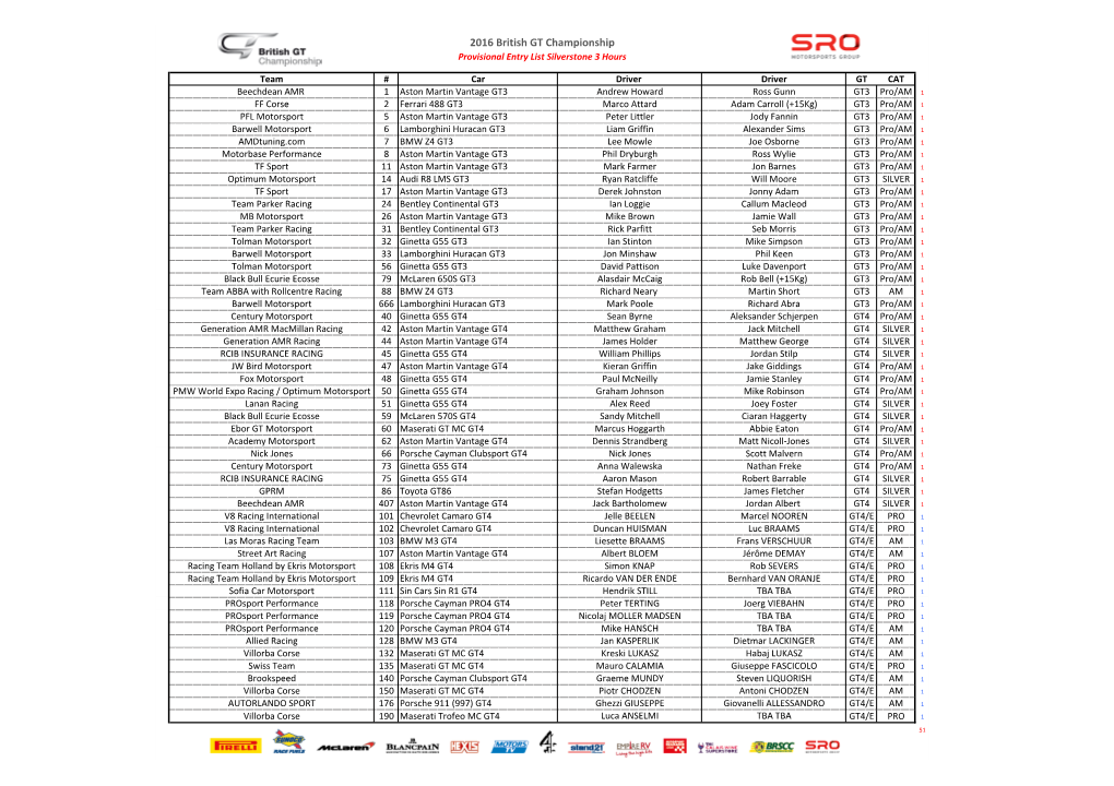 Provisional Entry List Silverstone 3 Hours with EGT4 03.05