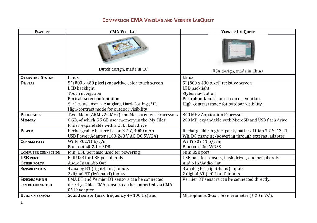 Comparison CMA Vincilab and Vernier Labquest