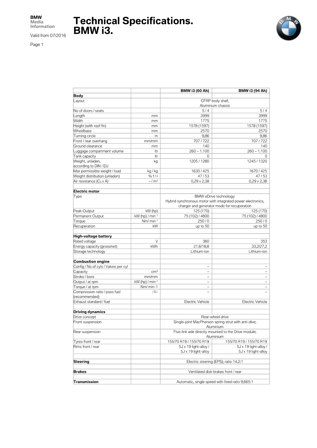 Technical Specifications. BMW