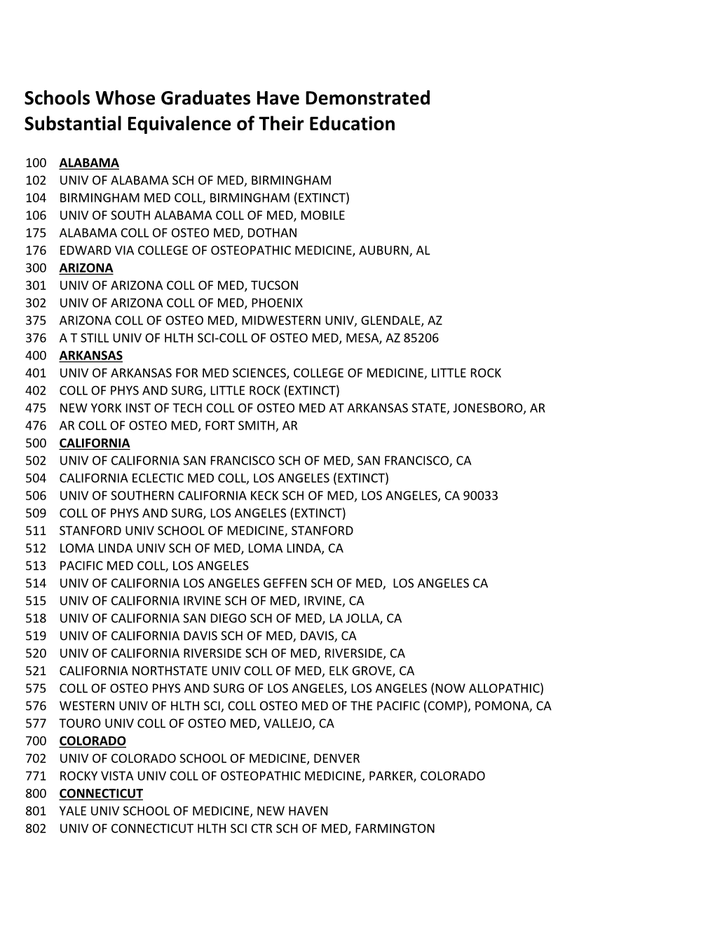 Schools Whose Graduates Have Demonstrated Substantial Equivalence of Their Education