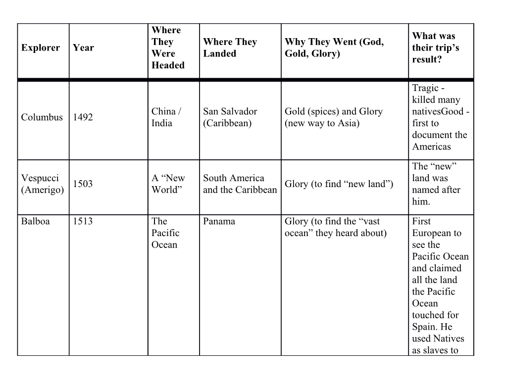 Social Studies Lesson Plan Template 12