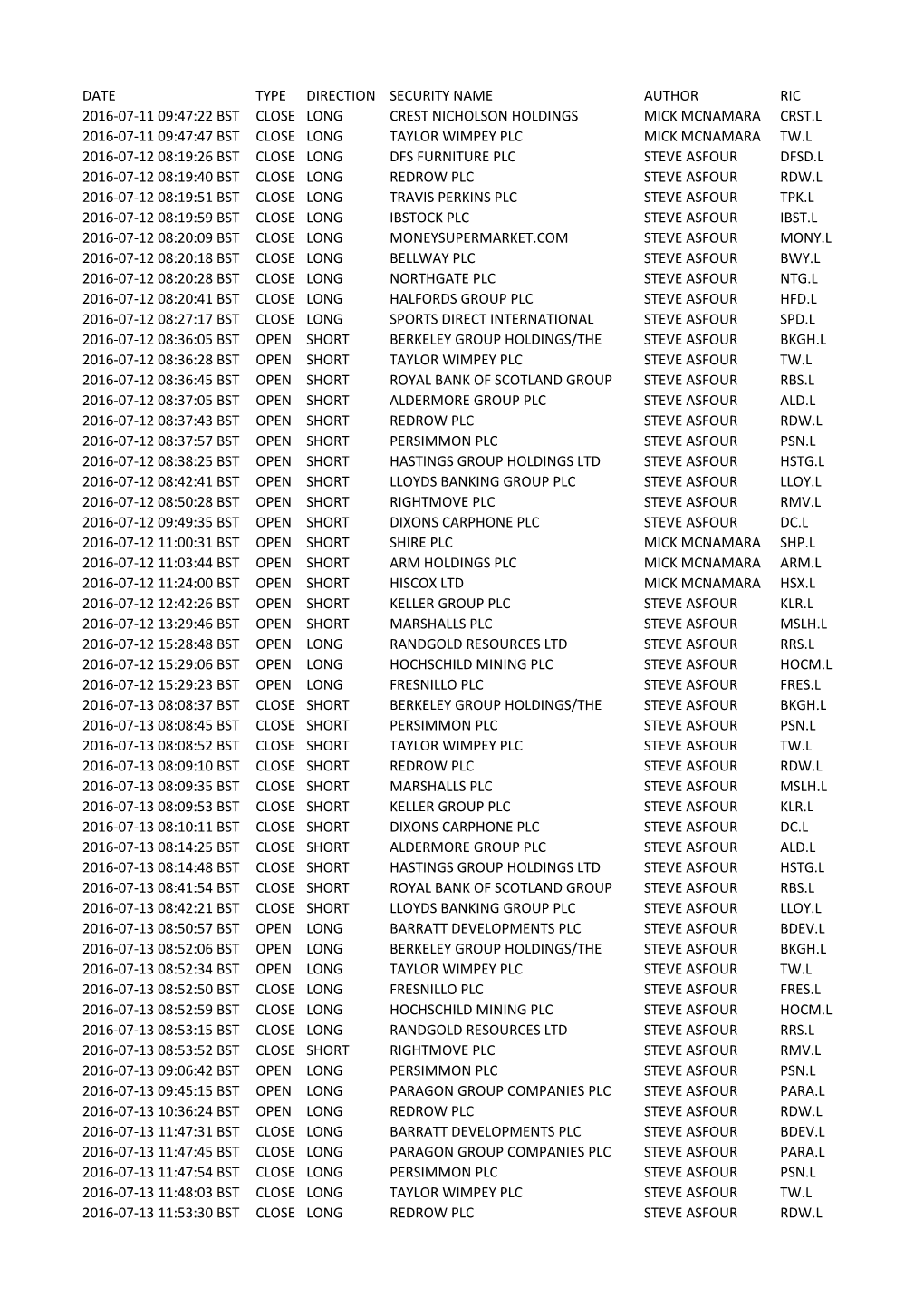 Date Type Direction Security Name Author Ric
