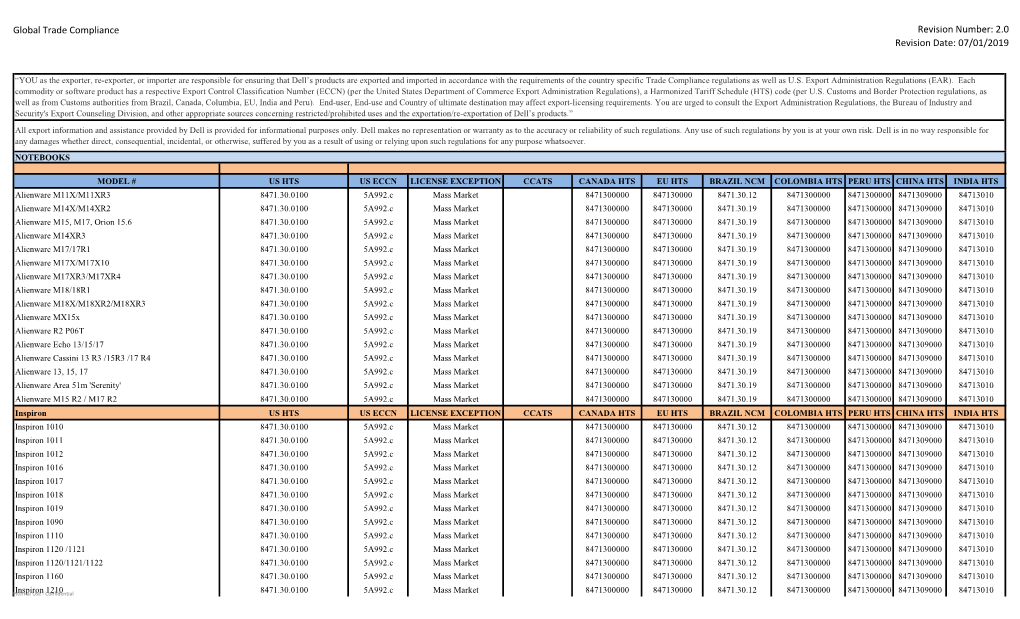 Hts-Eccn-Ccats-2019-07.Pdf